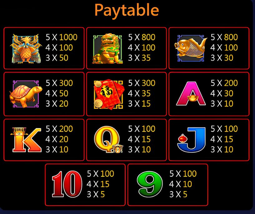 phwin-war-of-dragon-slot-paytable-phwin77