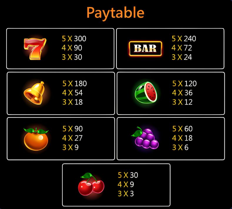 phwin-diamond-party-slot-paytable-phwin77