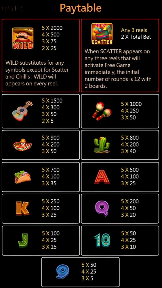 phwin-hot-chilli-slot-paytable-phwin77