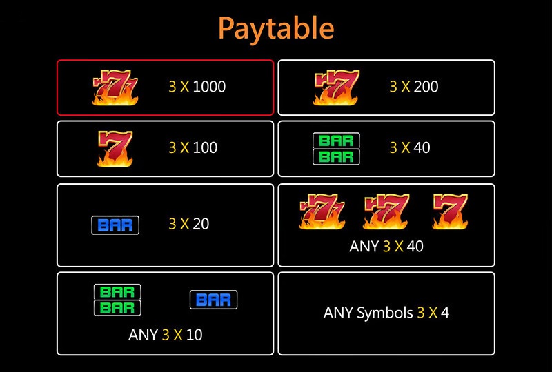phwin-crazy-777-slot-paytable-phwin77